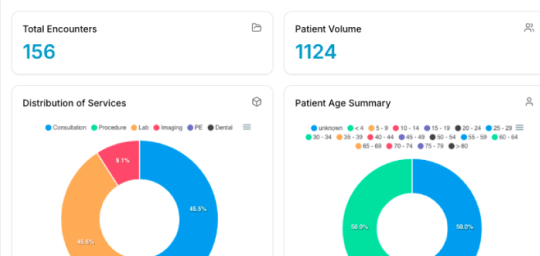 MYCURE dashboard reducing administrative burden through intelligent automation